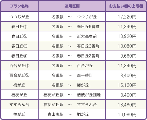 利用額割引