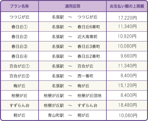 利用額割引
