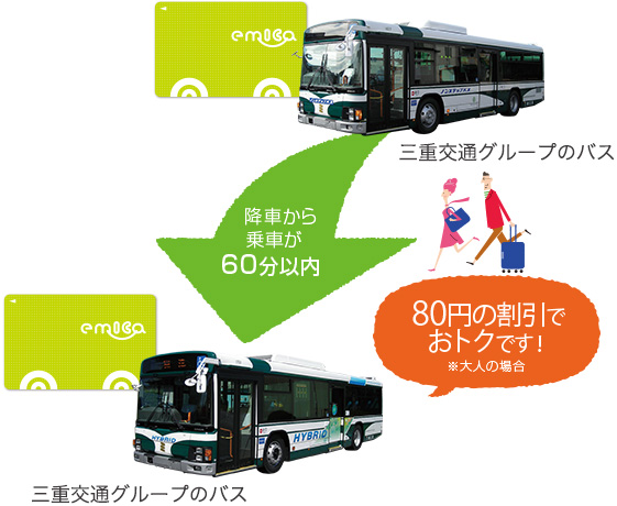 emicaのご利用方法<