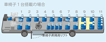 車椅子1台搭載の場合の座席イメージ