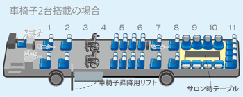 車椅子2台搭載の場合の座席イメージ