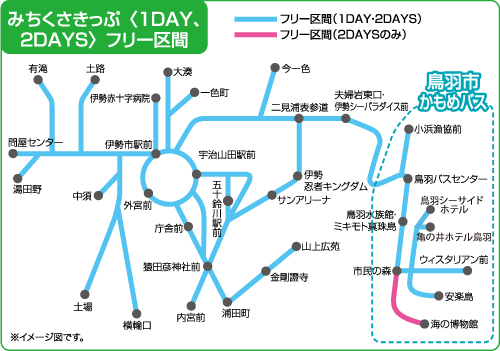 フリー区間