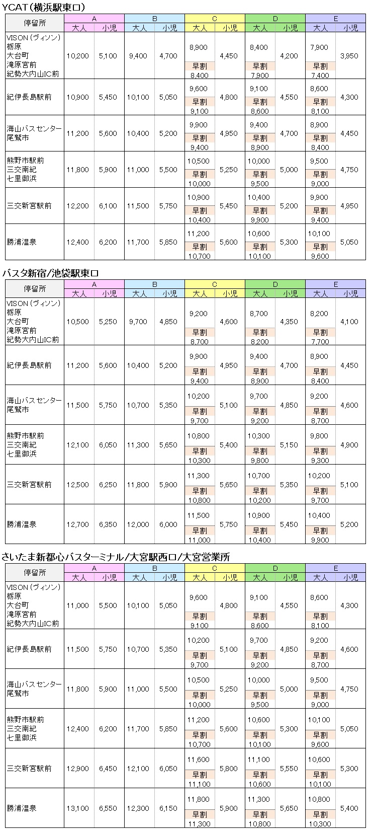 運賃表