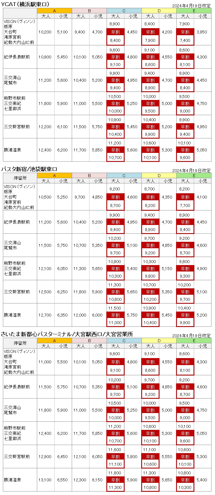 運賃表