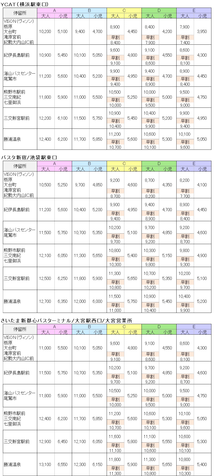 運賃表