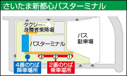 さいたま新都心バスターミナル