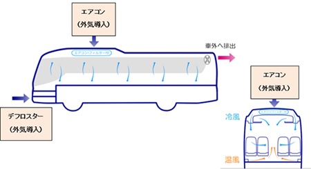 取組み1