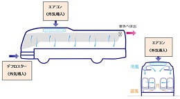 取組み2