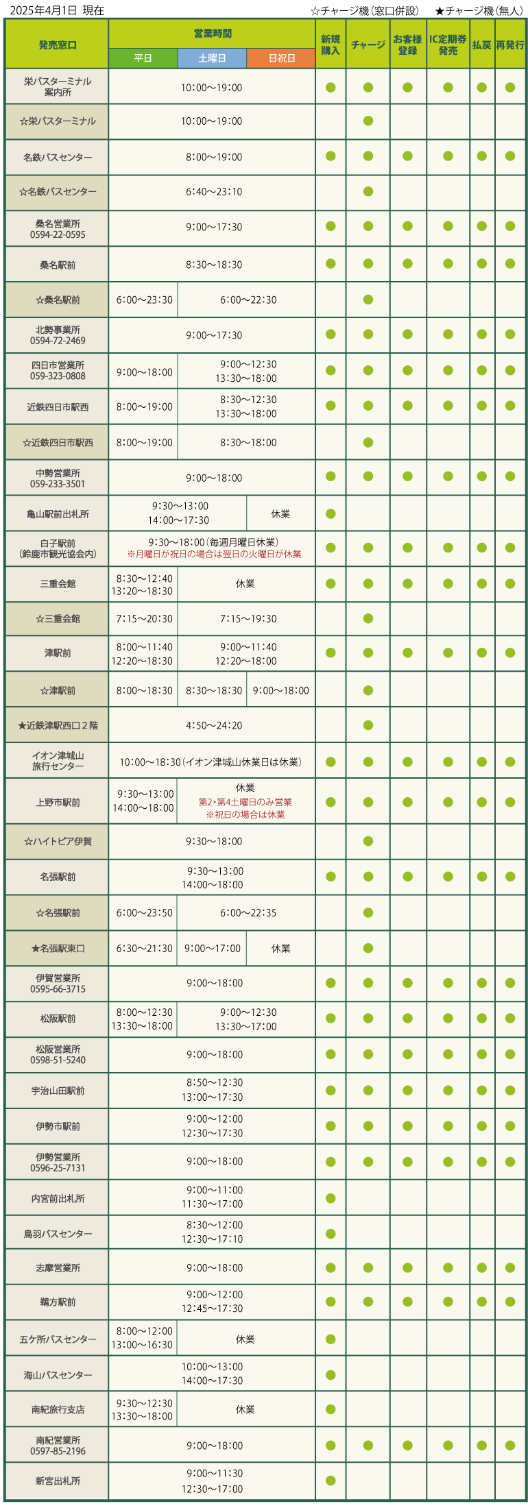 どこで買えるの 三重交通icカードシステム エミカ